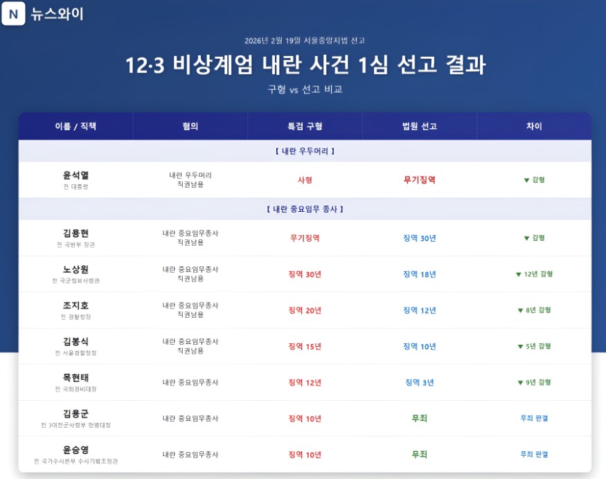 사본 - 비상계엄선고결과00.jpg